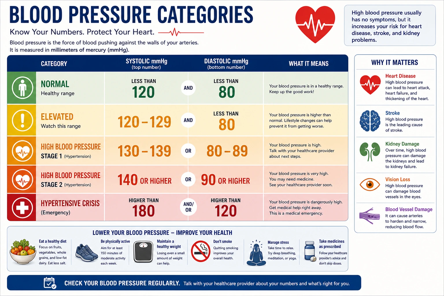 Générateur d'infographie médicale