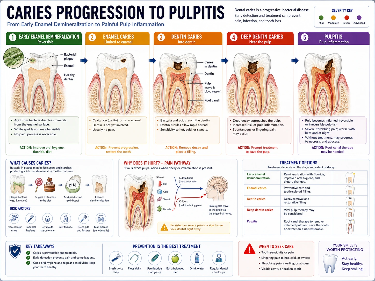 Implant planning overview dental draft