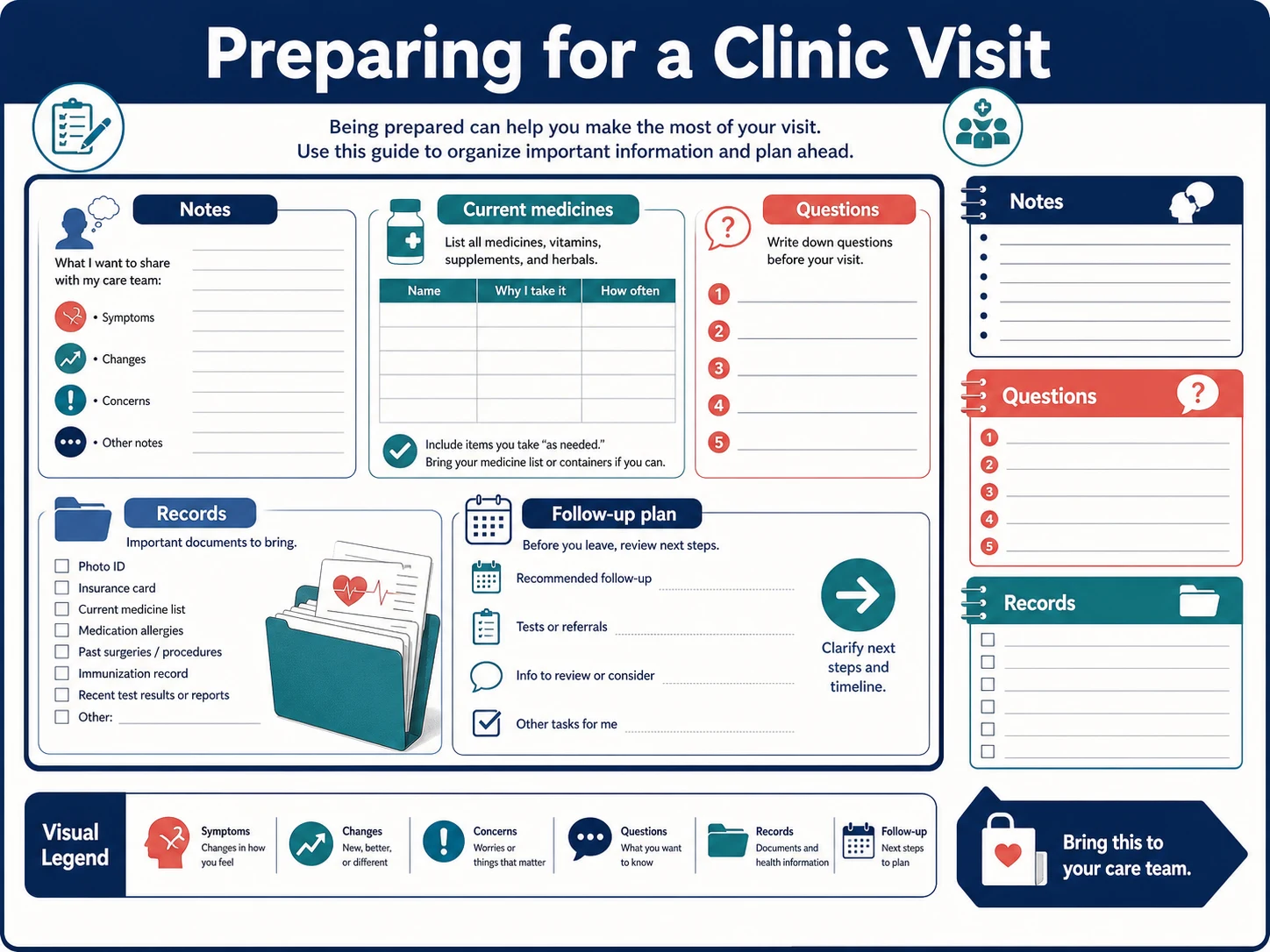 Preparing for a clinic visit medical teaching figure