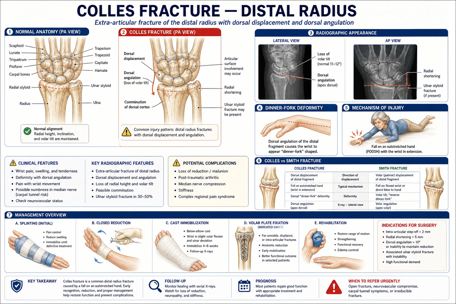 Shoulder instability orthopedic draft