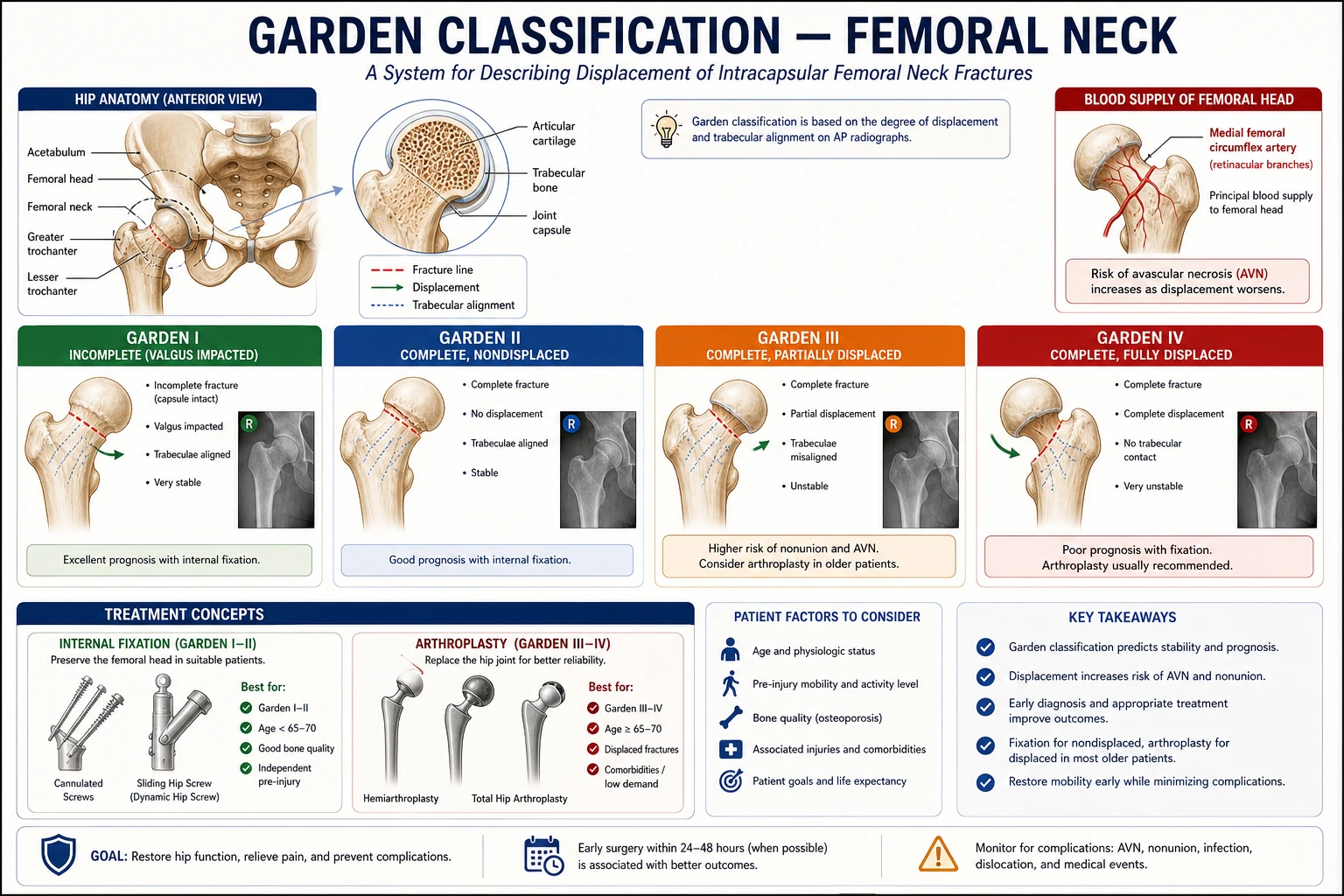 Hip arthroplasty orthopedic draft