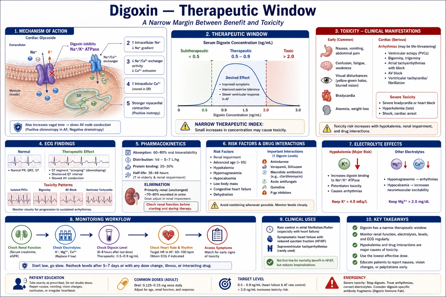 Projet de pharmacologie ADME