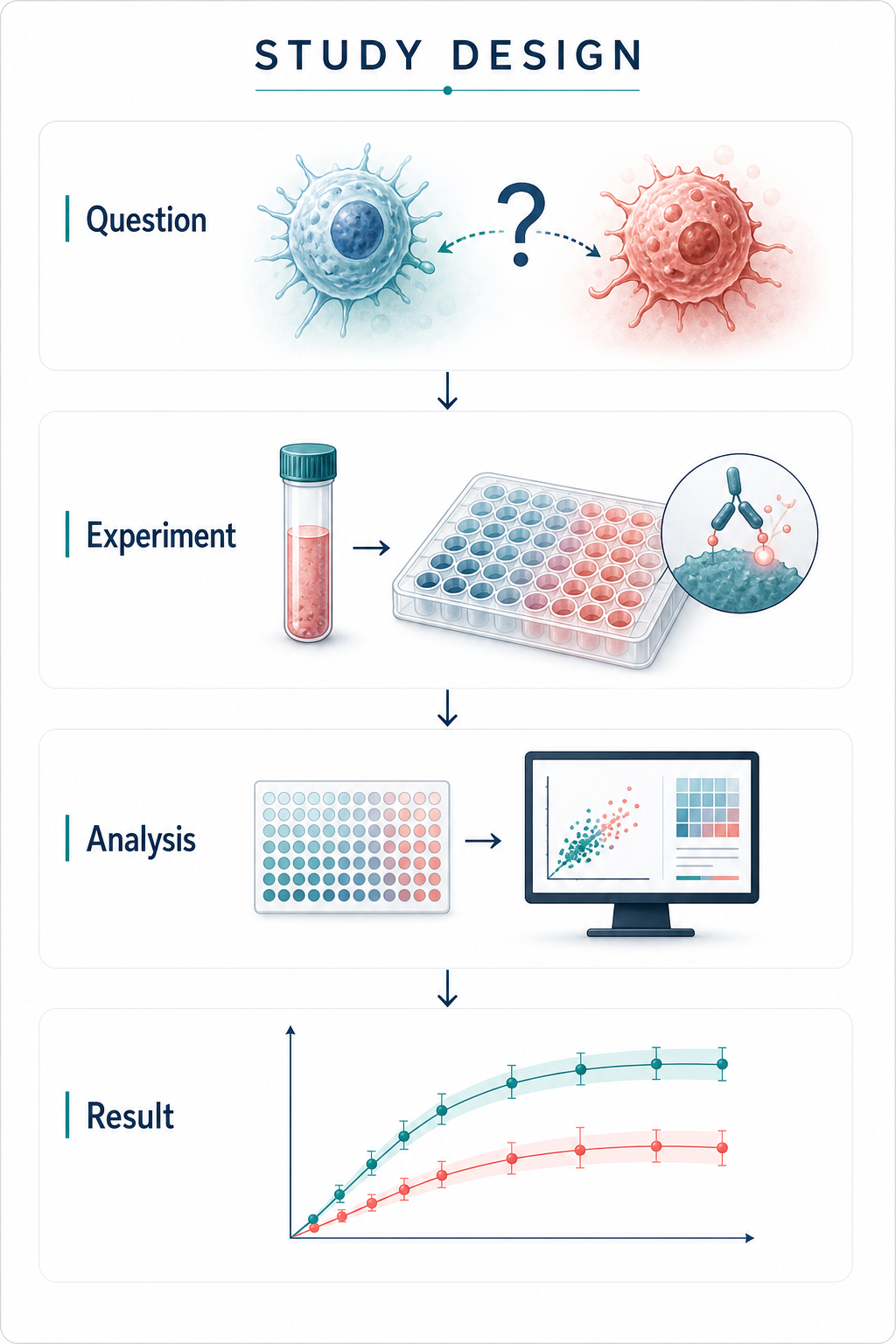 Labelled study design graphical abstract